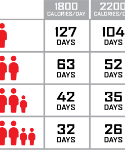 Food & Food Storage ReadyWise Package Of Long Term Emergency Food Supply - 1080 Servings