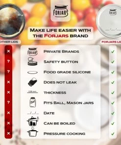 ForJars Canning Lids - Regular 18 ForJars Canning Lids - Regular