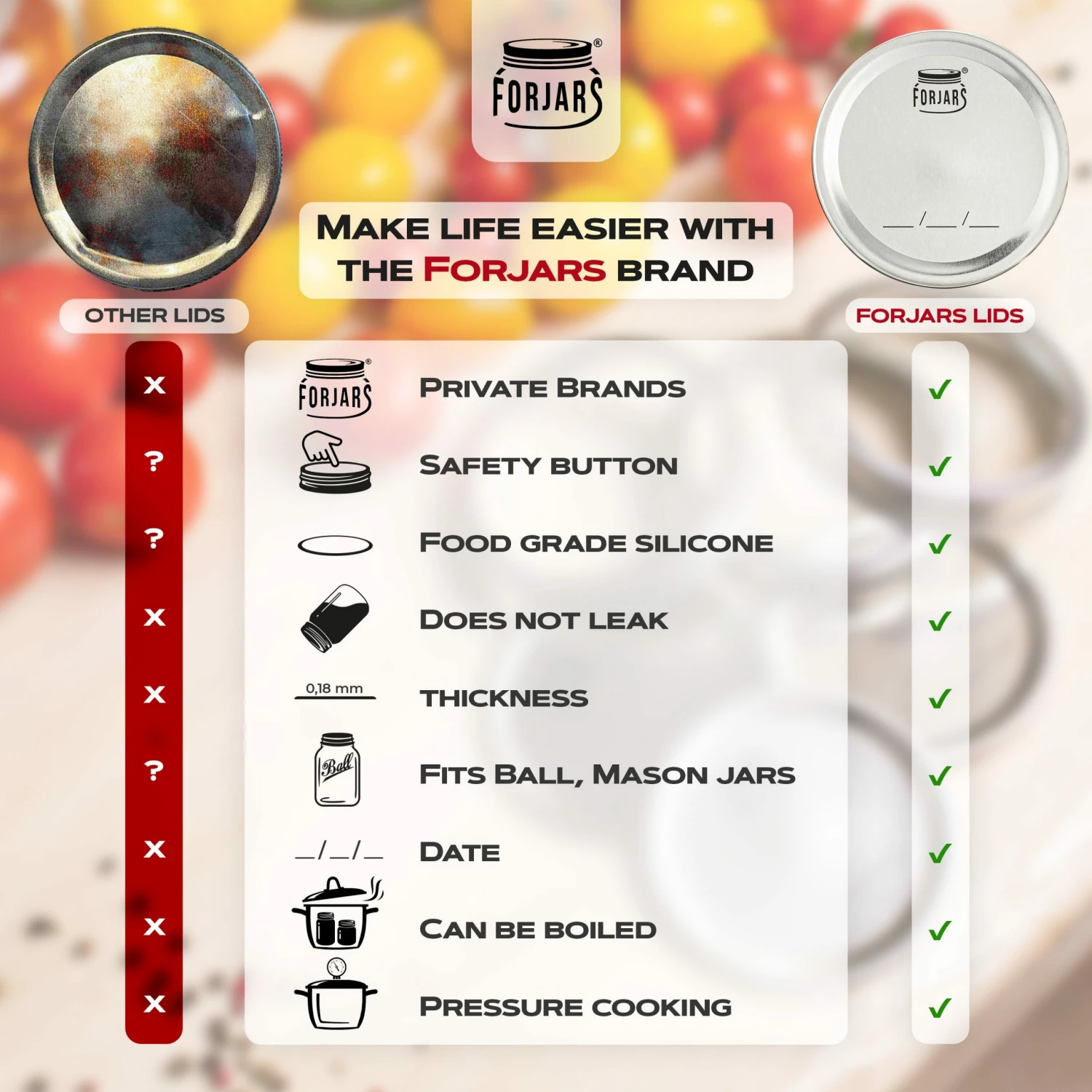 ForJars Canning Lids - Regular 9 ForJars Canning Lids - Regular