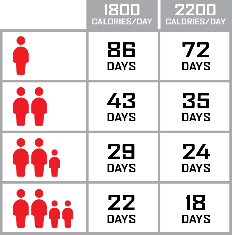 ReadyWise Emergency Survival Food Storage - 720 Servings 2 ReadyWise Emergency Survival Food Storage - 720 Servings