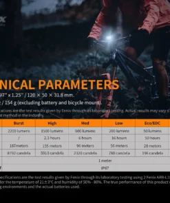 Gear FENIX BC30V2.0 BIKE LIGHT