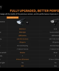 Gear FENIX BC30V2.0 BIKE LIGHT