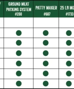 LEM #32 BIG BITE MEAT GRINDER - 1.5 HP 11 LEM #32 BIG BITE MEAT GRINDER - 1.5 HP