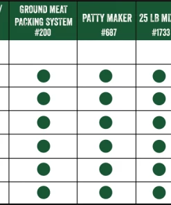 LEM DUAL GRIND #8 BIG BITE MEAT GRINDER - 0.5HP 11 LEM DUAL GRIND #8 BIG BITE MEAT GRINDER - 0.5HP