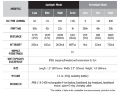 Fenix HM65R Rechargeable Headlamp + E-Lite Combo Headlamps 26 Fenix HM65R Rechargeable Headlamp + E-Lite Combo Headlamps