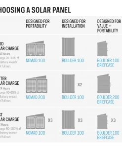 Goal Zero Boulder 100 Briefcase Solar Charging Kit