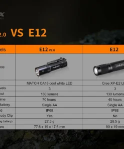 FENIX E12 V2.0 160 LUMENS AA EDC FLASHLIGHT 30 FENIX E12 V2.0 160 LUMENS AA EDC FLASHLIGHT
