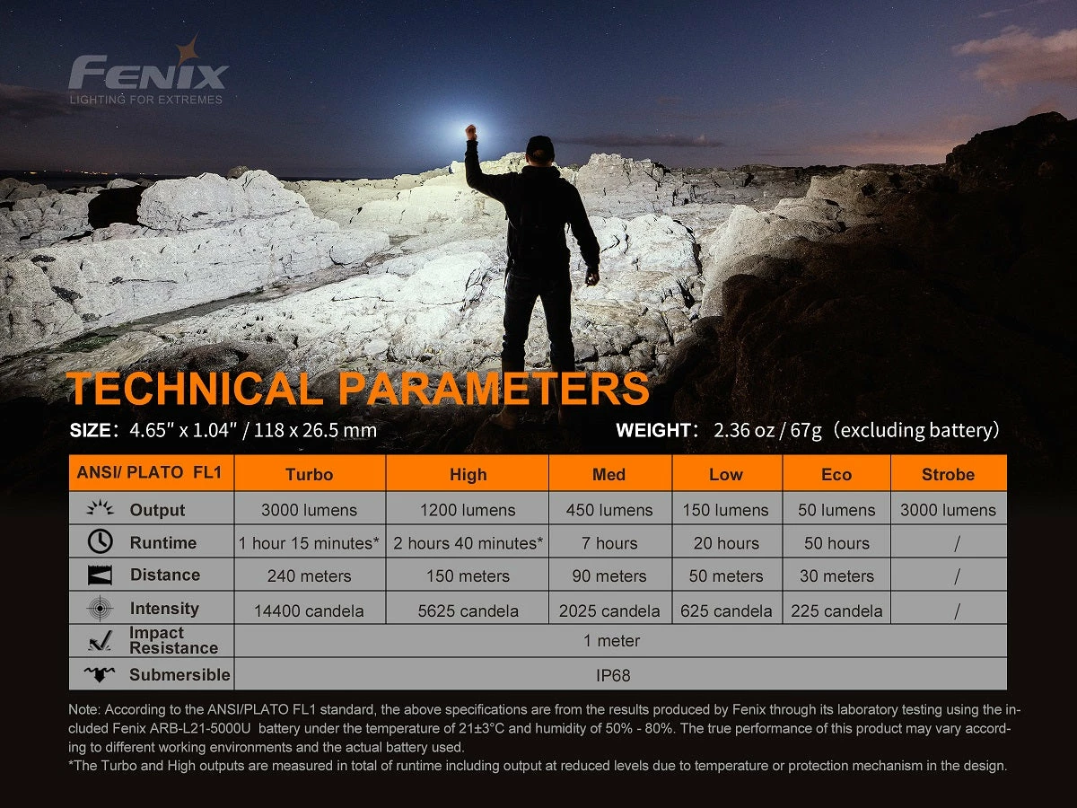 Flashlights FENIX E35 V3.0 3000 LUMENS RECHARGEABLE FLASHLIGHT 13 Flashlights FENIX E35 V3.0 3000 LUMENS RECHARGEABLE FLASHLIGHT