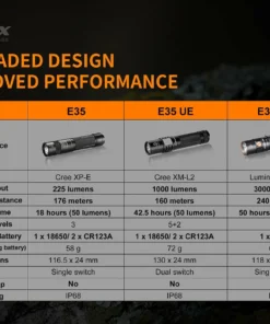 Flashlights FENIX E35 V3.0 3000 LUMENS RECHARGEABLE FLASHLIGHT 29 Flashlights FENIX E35 V3.0 3000 LUMENS RECHARGEABLE FLASHLIGHT