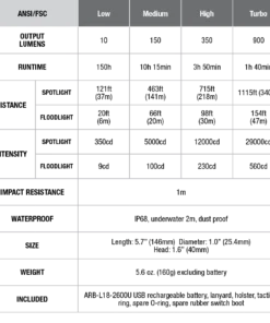 Flashlights Fenix FD41 900 Lumens Focus Flashlight 15 Flashlights Fenix FD41 900 Lumens Focus Flashlight
