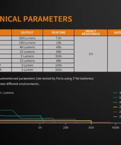 Gear Fenix CL23 Camping Lantern 21 Gear Fenix CL23 Camping Lantern