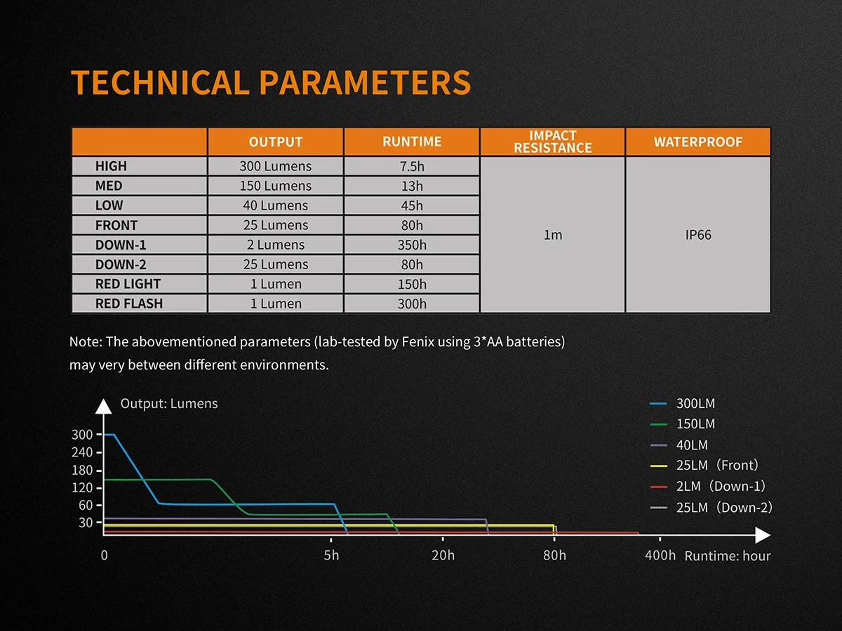 Gear Fenix CL23 Camping Lantern 10 Gear Fenix CL23 Camping Lantern