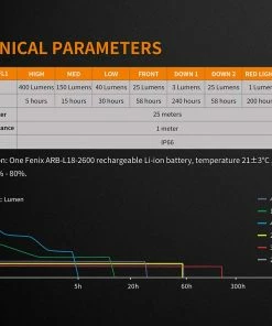 Fenix CL26R Rechargeable Lantern 27 Fenix CL26R Rechargeable Lantern
