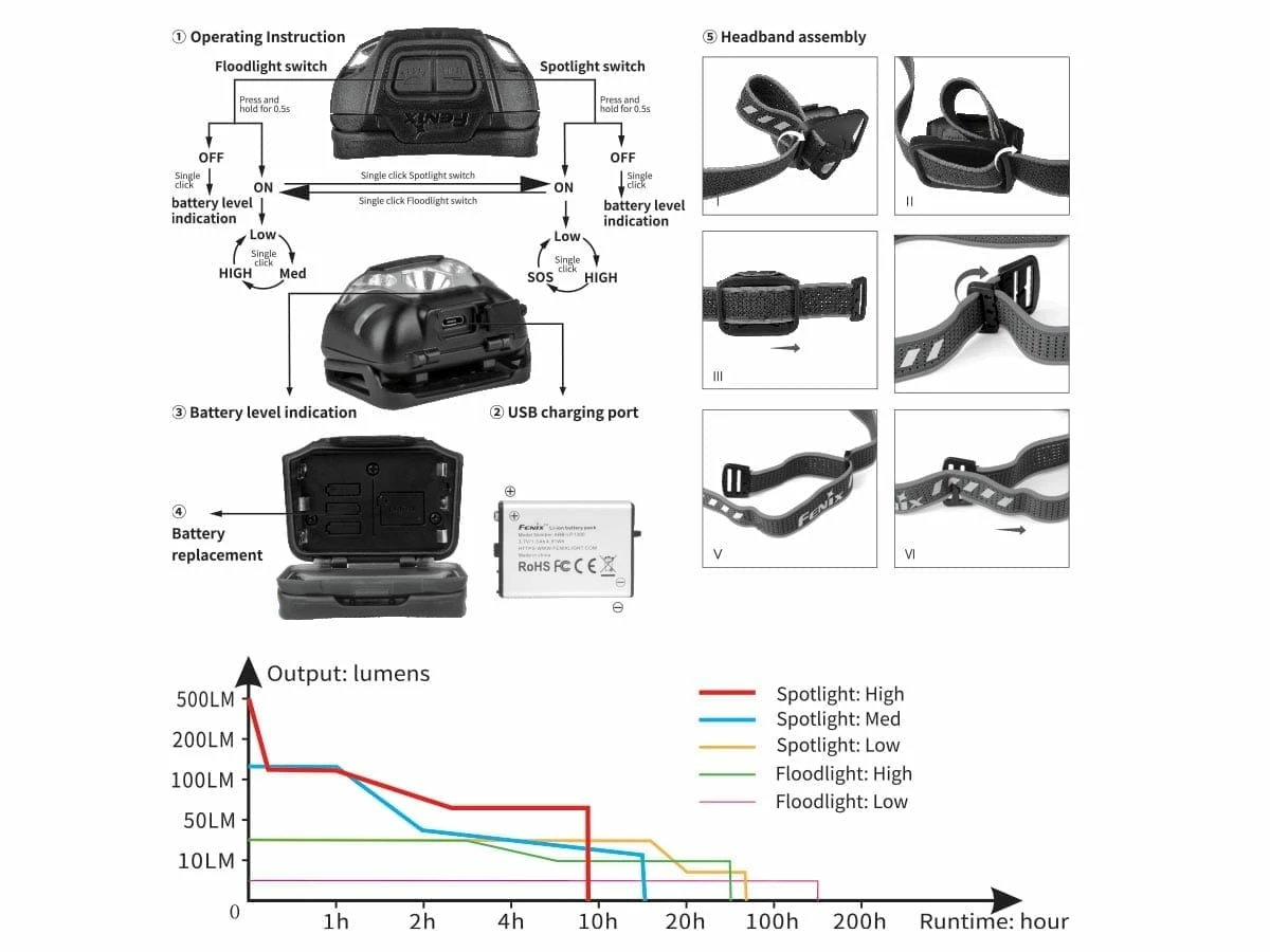 Fenix HL18R-T Headlamp Headlamps 18 Fenix HL18R-T Headlamp Headlamps