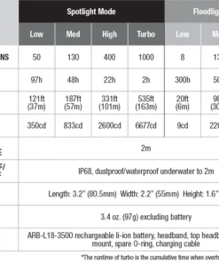 Fenix HM65R Rechargeable Headlamp Headlamps