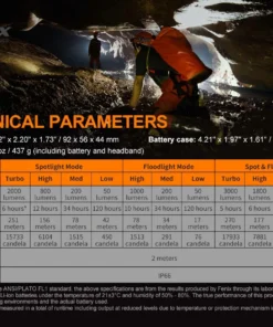 FENIX HP30R V2.0 RECHARGEABLE HEADLAMP