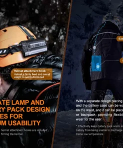 FENIX HP30R V2.0 RECHARGEABLE HEADLAMP