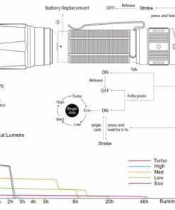 Fenix TK16 V2.0 3100 Lumen Flashlight Flashlights