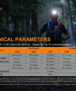 Fenix HL18R-T Headlamp Headlamps 23 Fenix HL18R-T Headlamp Headlamps