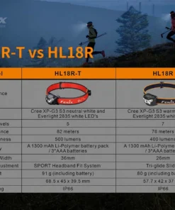 Fenix HL18R-T Headlamp Headlamps 25 Fenix HL18R-T Headlamp Headlamps