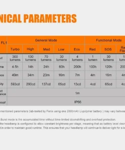 Fenix HL32R USB Rechargeable Headlamp Headlamps