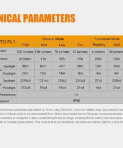 Fenix HL40R Focusable USB Rechargeable Headlamp Headlamps 19 Fenix HL40R Focusable USB Rechargeable Headlamp Headlamps