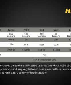 Headlamps Fenix HL60R Headlamp