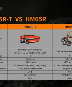 Fenix HM65R-T Trail Running Headlamp Headlamps