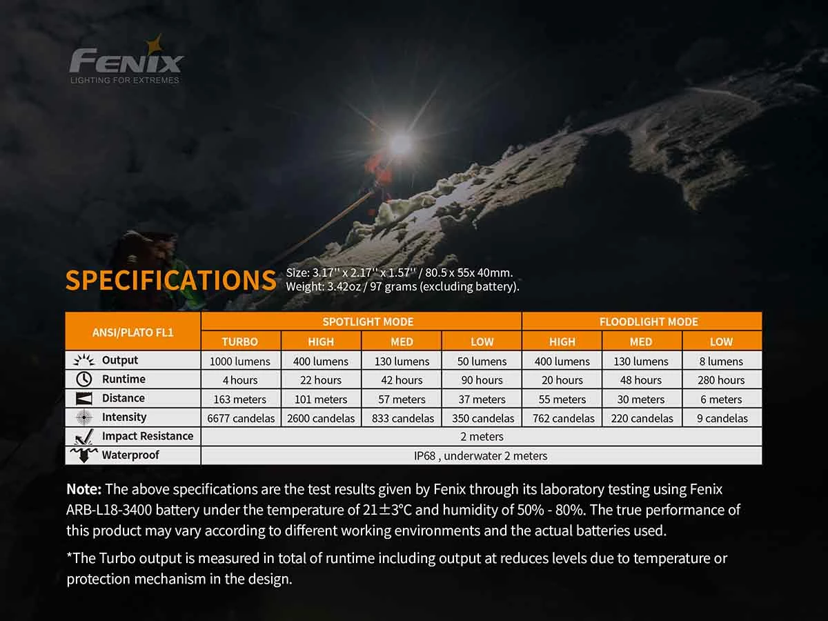 Fenix HM65R Rechargeable Headlamp + E-Lite Combo Headlamps 10 Fenix HM65R Rechargeable Headlamp + E-Lite Combo Headlamps