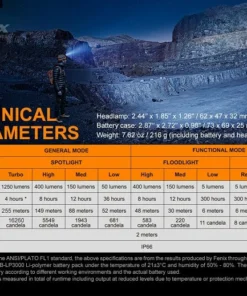 Fenix HP16R High-Performance Rechargeable Outdoor Headlamp Headlamps 33 Fenix HP16R High-Performance Rechargeable Outdoor Headlamp Headlamps