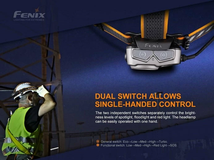 Headlamps FENIX HP25R V2.0 HEADLAMP 6 Headlamps FENIX HP25R V2.0 HEADLAMP