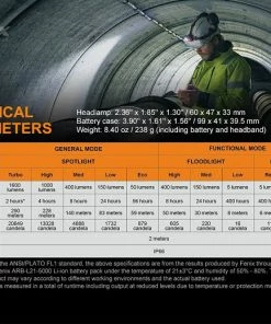 Headlamps FENIX HP25R V2.0 HEADLAMP 32 Headlamps FENIX HP25R V2.0 HEADLAMP