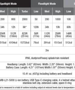 FENIX HP30R V2.0 RECHARGEABLE HEADLAMP