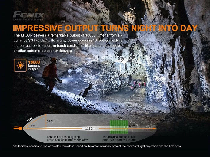 Flashlights Fenix LR80R 18000 Lumen Rechargeable Searchlight 5 Flashlights Fenix LR80R 18000 Lumen Rechargeable Searchlight