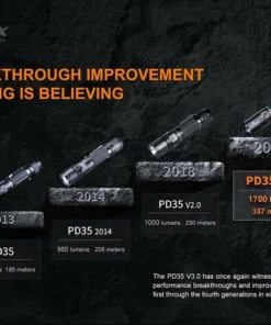 FENIX PD35 V3.0 1700 LUMENS RECHARGEABLE FLASHLIGHT 19 FENIX PD35 V3.0 1700 LUMENS RECHARGEABLE FLASHLIGHT