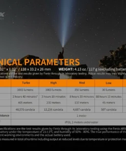 Flashlights FENIX PD40R V2.0 3000 LUMENS RECHARGEABLE FLASHLIGHT 25 Flashlights FENIX PD40R V2.0 3000 LUMENS RECHARGEABLE FLASHLIGHT