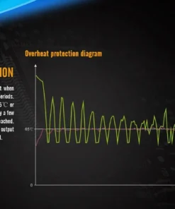 FENIX SD11 1000 LUMENS DIVE LIGHT