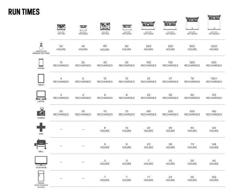 Goal Zero Lithium Yeti 1000X Portable Power Station 10 Goal Zero Lithium Yeti 1000X Portable Power Station