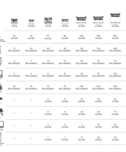 Goal Zero Lithium Yeti 3000X Portable Power Station