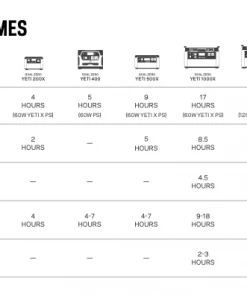 Goal Zero Lithium Yeti 1000X Portable Power Station 22 Goal Zero Lithium Yeti 1000X Portable Power Station