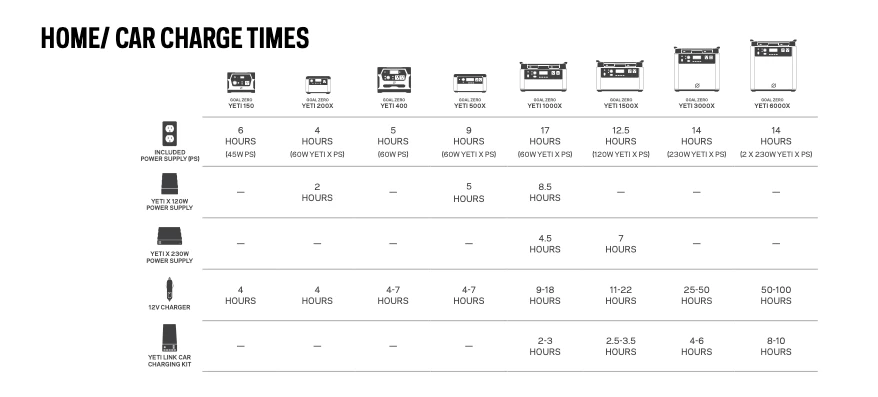 Goal Zero Lithium Yeti 1000X Portable Power Station 11 Goal Zero Lithium Yeti 1000X Portable Power Station