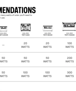 Goal Zero Lithium Yeti 6000X Portable Power Station