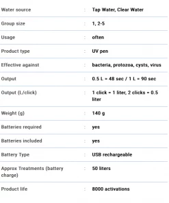 Steripen Ultra UV Water Purifier