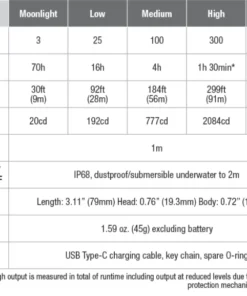 FENIX E09R 600 LUMENS RECHARGEABLE EDC FLASHLIGHT Flashlights 29 FENIX E09R 600 LUMENS RECHARGEABLE EDC FLASHLIGHT Flashlights