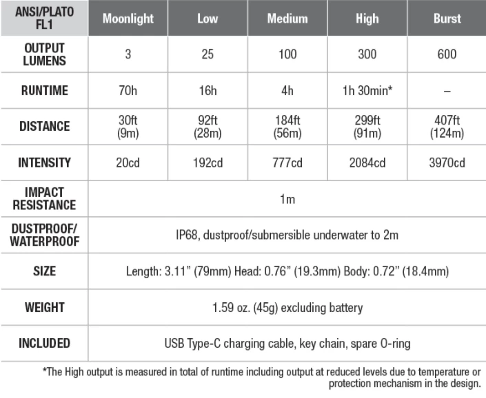 FENIX E09R 600 LUMENS RECHARGEABLE EDC FLASHLIGHT Flashlights 15 FENIX E09R 600 LUMENS RECHARGEABLE EDC FLASHLIGHT Flashlights