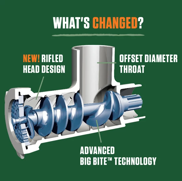 Food & Food Storage LEM #8 BIG BITE MEAT GRINDER - 0.5 HP 4 Food & Food Storage LEM #8 BIG BITE MEAT GRINDER - 0.5 HP