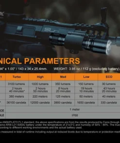 Fenix TK16 V2.0 3100 Lumen Flashlight Flashlights