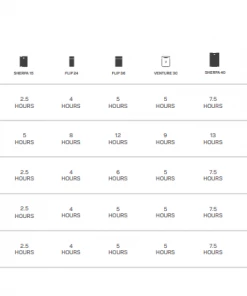 Goal Zero Nomad 10 Solar Panel (10W, 6-7V)
