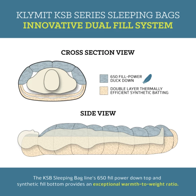 Klymit KSB Double Sleeping Bag 6 Klymit KSB Double Sleeping Bag