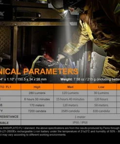 Fenix WF30RE 280 Lumens Intrinsically Safe Flashlight